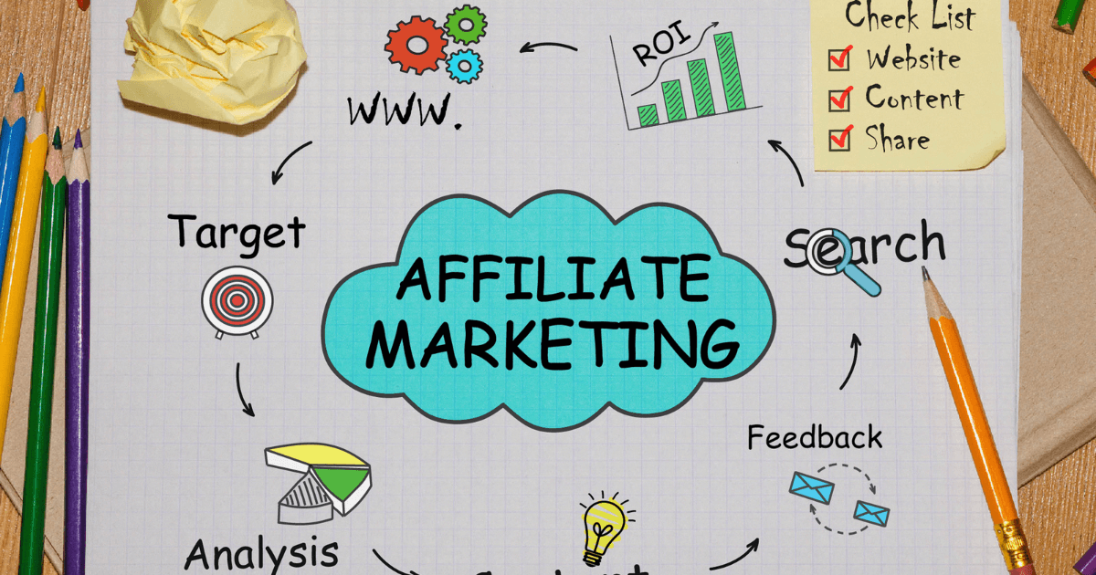 Affiliate Marketing Se Paise Kaise Kamaye? (60K से 1L/महीने)