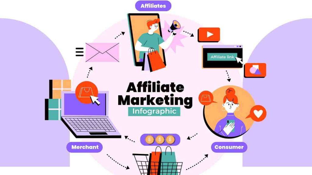 Affiliate marketing karke Pinterest se paise kaise kamaye chart